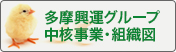 多摩興運グループ中核事業・組織図