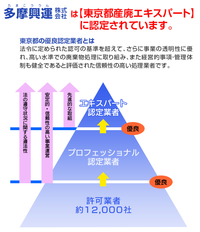 東京都産廃エキスパート