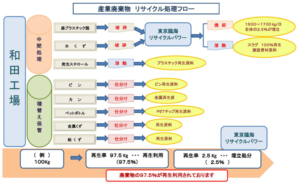 クリックで拡大します