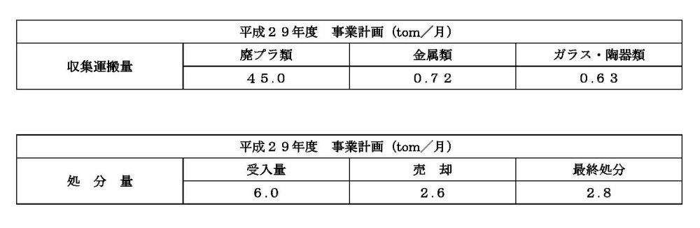 平成２９年度事業計画