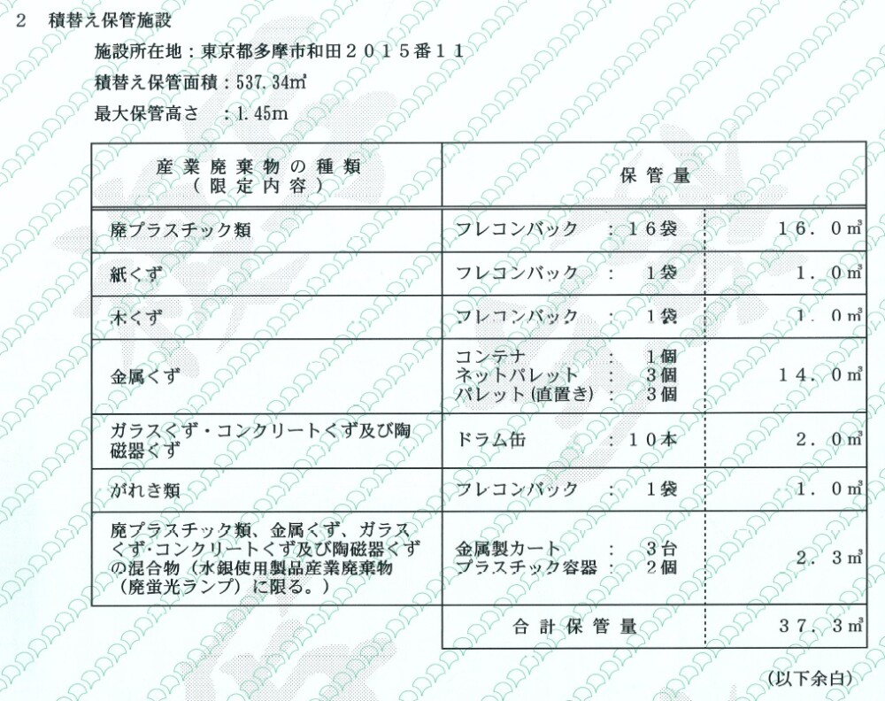 産業廃棄物の種類