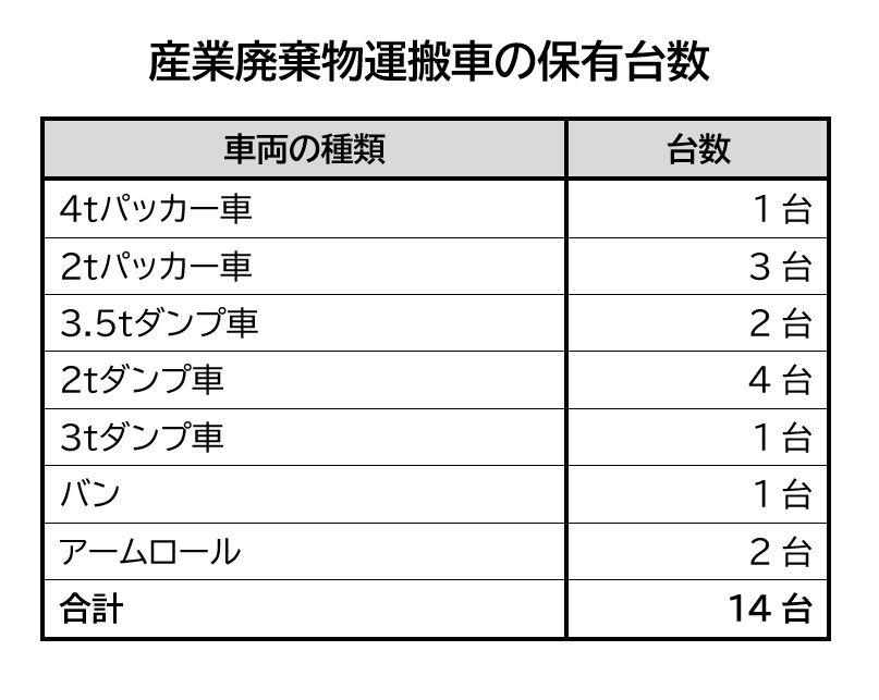 収集運搬車両_ページ_1