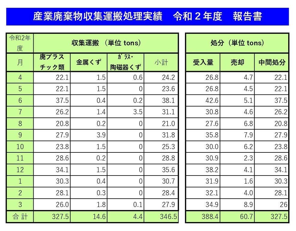 産廃実績ＨＰ用_page-0001