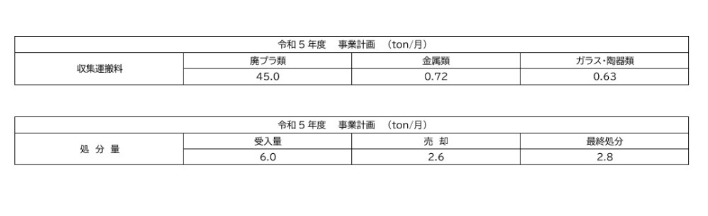 事業計画1