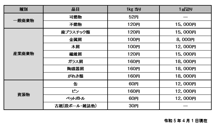 料金表1